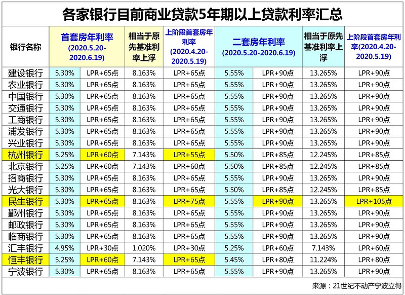 大连金州区房产抵押贷款办理流程. 房产抵押贷款利率. 房产抵押贷款注意事项